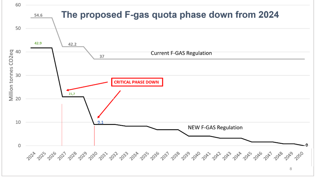 fgas quota phasedown